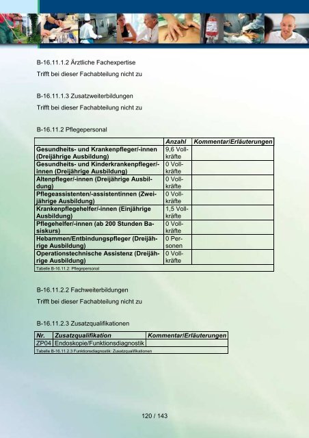 Qualitätsbericht 2010 der Havelland Kliniken GmbH - KTQ