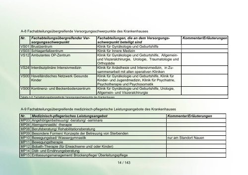 Qualitätsbericht 2010 der Havelland Kliniken GmbH - KTQ