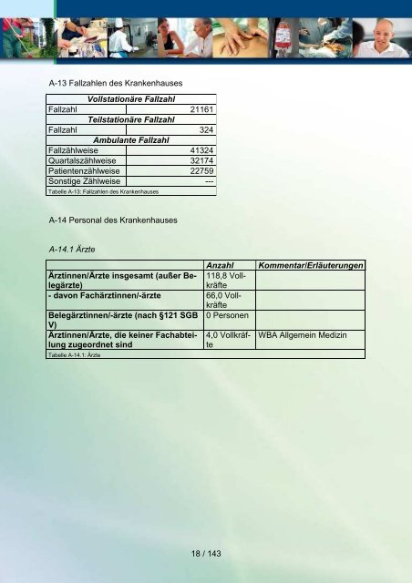 Qualitätsbericht 2010 der Havelland Kliniken GmbH - KTQ