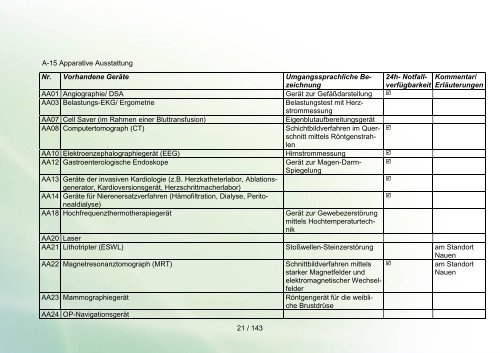 Qualitätsbericht 2010 der Havelland Kliniken GmbH - KTQ