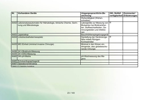 Qualitätsbericht 2010 der Havelland Kliniken GmbH - KTQ