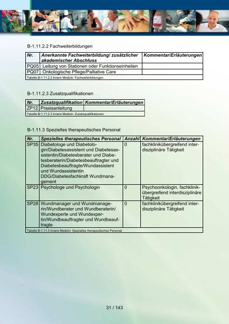 Qualitätsbericht 2010 der Havelland Kliniken GmbH - KTQ