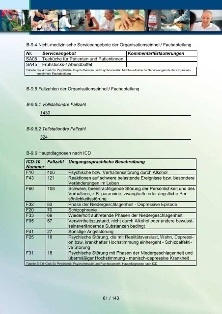 Qualitätsbericht 2010 der Havelland Kliniken GmbH - KTQ