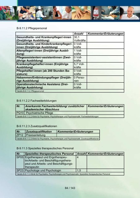 Qualitätsbericht 2010 der Havelland Kliniken GmbH - KTQ