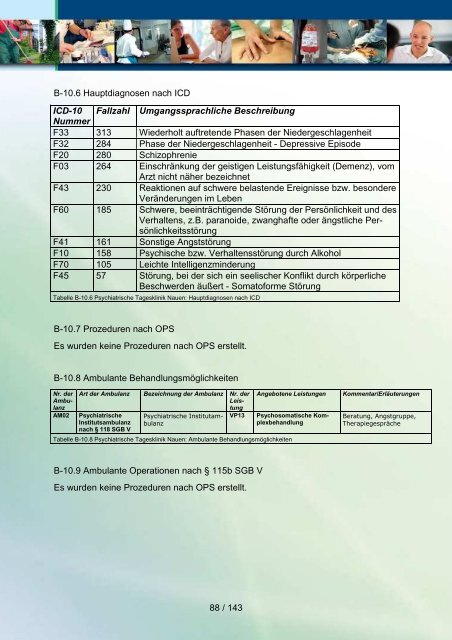 Qualitätsbericht 2010 der Havelland Kliniken GmbH - KTQ