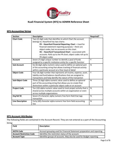 Aicpa Chart Of Accounts