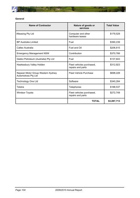 Annual Report 2009/2010 - Hawkesbury City Council - NSW ...