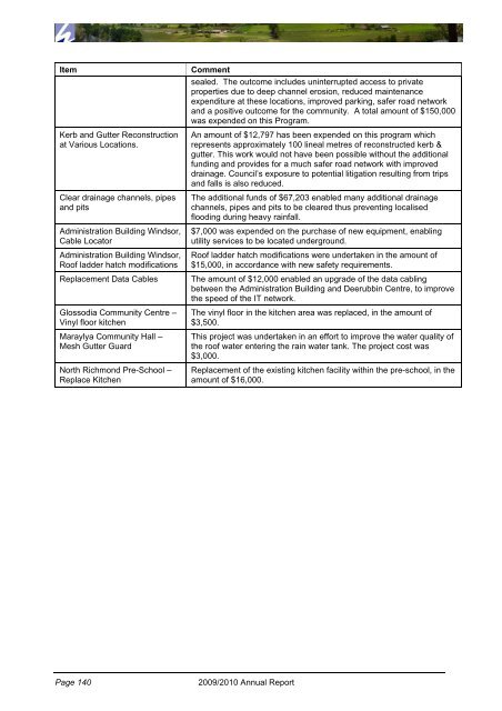 Annual Report 2009/2010 - Hawkesbury City Council - NSW ...