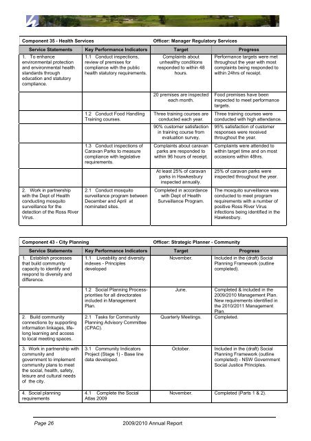 Annual Report 2009/2010 - Hawkesbury City Council - NSW ...