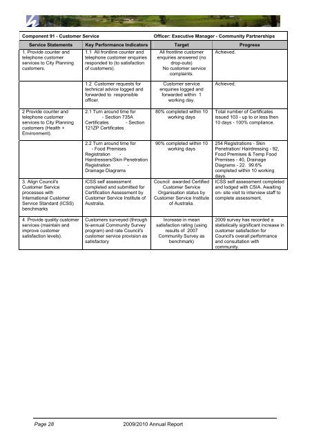 Annual Report 2009/2010 - Hawkesbury City Council - NSW ...