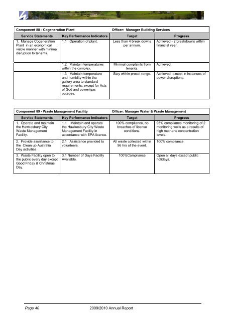 Annual Report 2009/2010 - Hawkesbury City Council - NSW ...