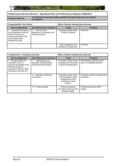 Annual Report 2009/2010 - Hawkesbury City Council - NSW ...