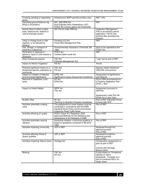 Attachment 1 to Item 53 - Roadside Vegetation Management Plan