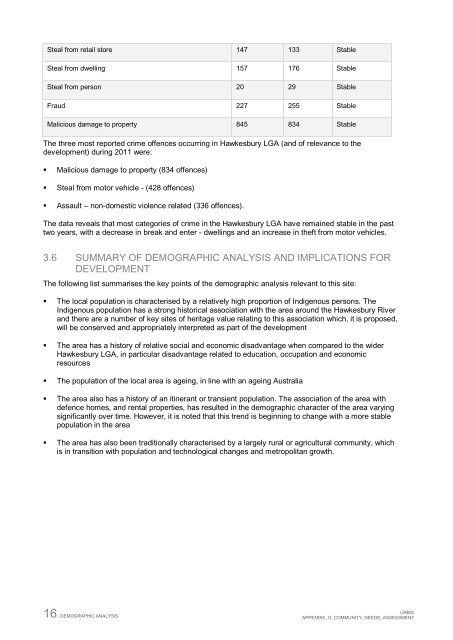 Community Needs Assessment - Hawkesbury City Council