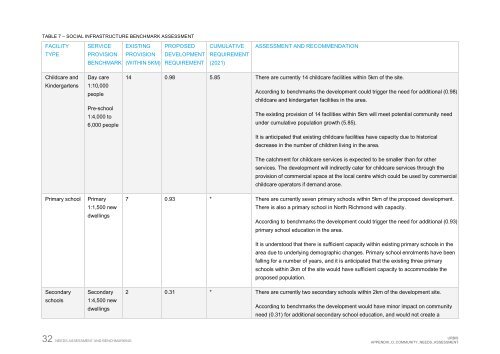 Community Needs Assessment - Hawkesbury City Council