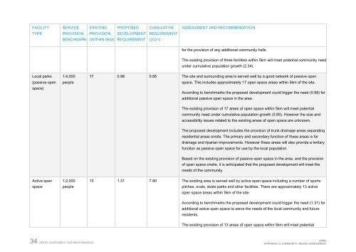 Community Needs Assessment - Hawkesbury City Council