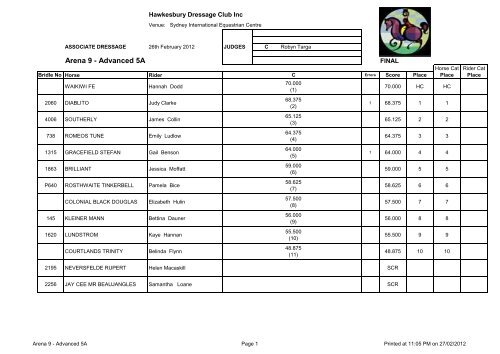 Advanced 5A - Hawkesbury Dressage Club Inc