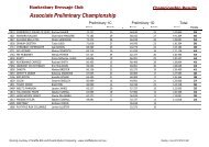 Championships - Champions - Hawkesbury Dressage Club Inc