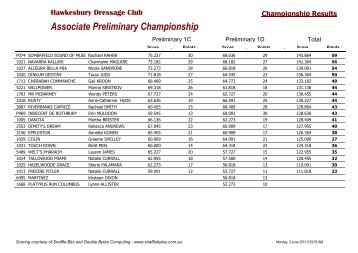 Championships - Champions - Hawkesbury Dressage Club Inc