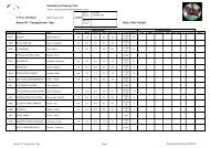 Young Horse Scoresheet - Hawkesbury Dressage Club Inc