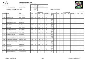 Young Horse Scoresheet - Hawkesbury Dressage Club Inc