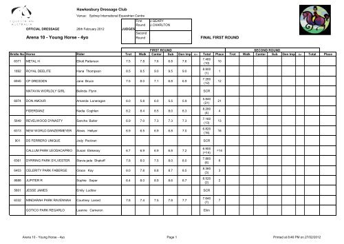 Young Horse Scoresheet - Hawkesbury Dressage Club Inc