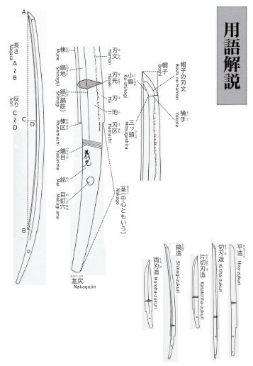 帽子の刃文 帽子 横 手 平造 鎬造 両刃造 切刃造 片切刃造 小鎬K 刃文 ...