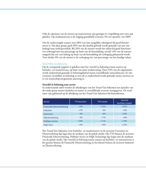 Insight in Starters - Hay Group