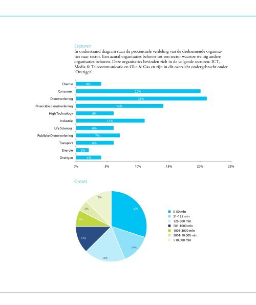 Insight in Starters - Hay Group