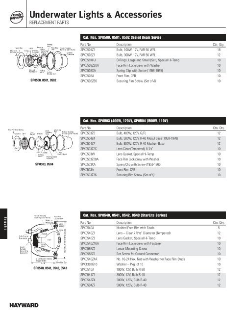 Hayward Elite Pool Light Parts Shelly Lighting