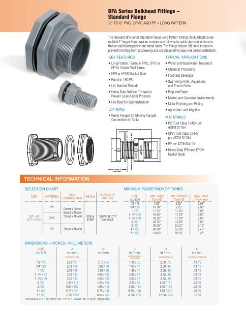 Bulkhead Hole Size Chart