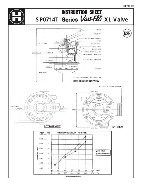 Hayward SP0714T Series Vari-Flo™ XL Valve - Instruction Sheet