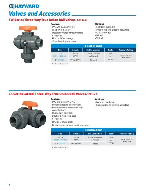 Valves and Accessories - Hayward Flow Control