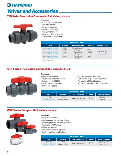 Valves and Accessories - Hayward Flow Control