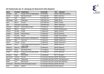 Die Studierenden des 10. Jahrgangs der Bayerischen Elite