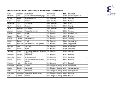 Die Studierenden des 10. Jahrgangs der Bayerischen Elite