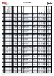 Schnittliste alphabetisch