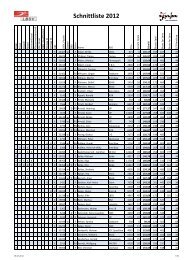 Schnittliste 2012
