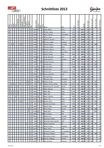 Schnittliste 2012