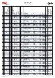 Schnittliste 2013