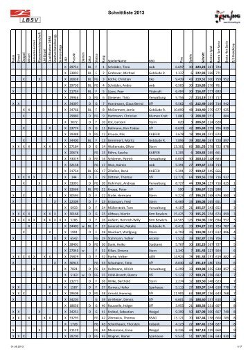 Schnittliste 2013