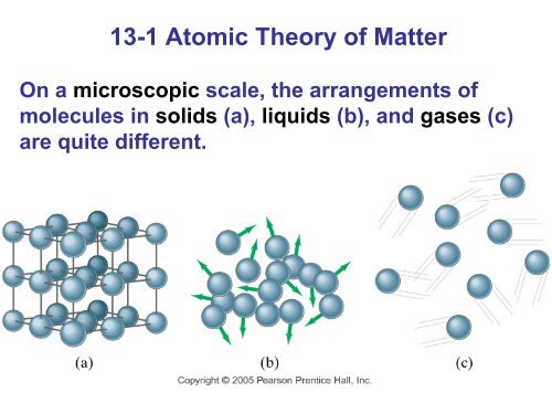 Lecture PowerPoints Chapter 13 Physics: Principles with ...