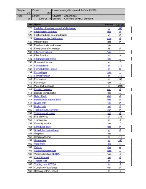 Part C: Appendices