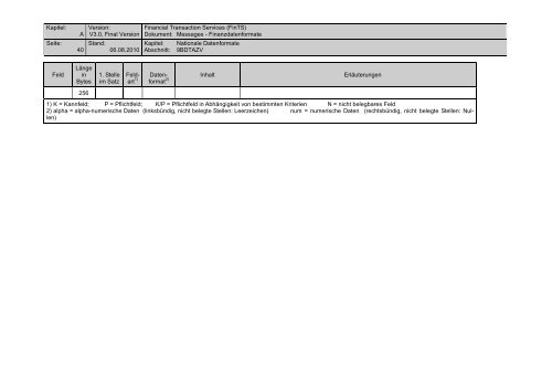 Finanzdatenformate - FinTS