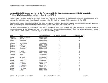 Nominal Roll - Fern Ground Rifle Volunteers - Hutt Valley ...
