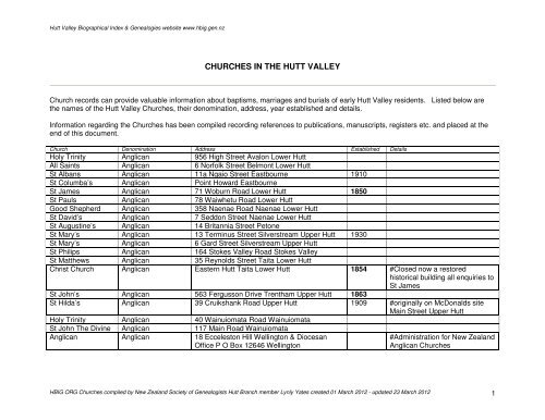 Churches - Hutt Valley Biographical Index and Genealogies (HBIG)