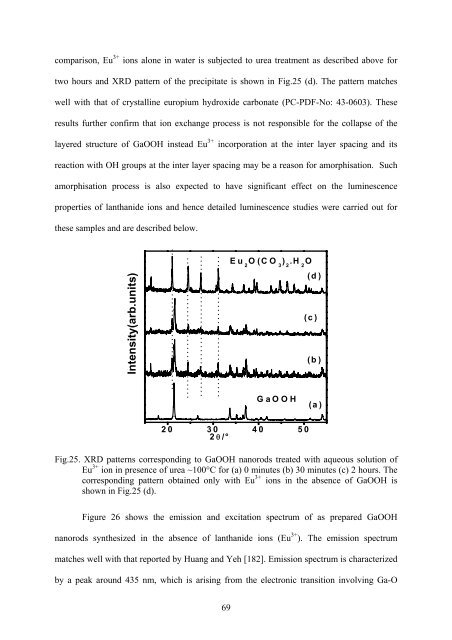 CHEM01200604004 Shri Sanyasinaidu Boddu - Homi Bhabha ...