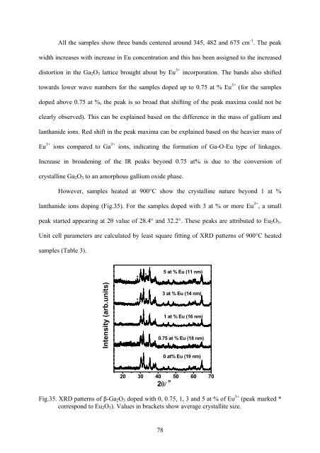 CHEM01200604004 Shri Sanyasinaidu Boddu - Homi Bhabha ...