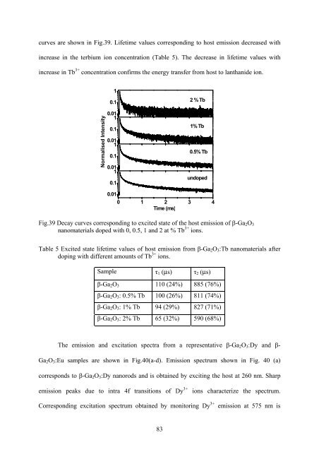 CHEM01200604004 Shri Sanyasinaidu Boddu - Homi Bhabha ...