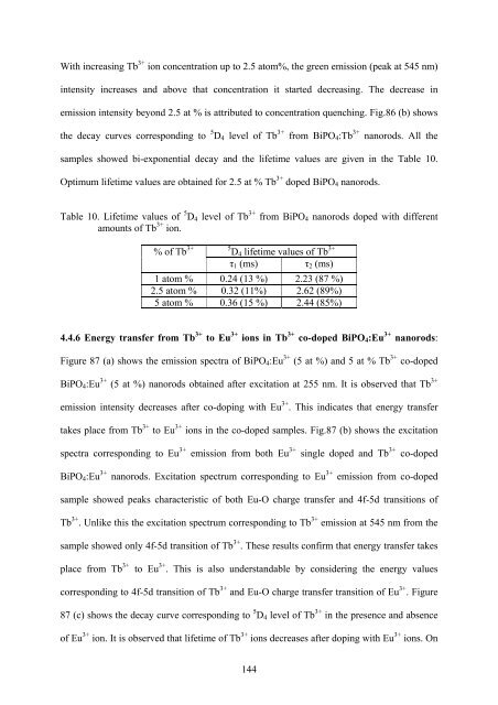 CHEM01200604004 Shri Sanyasinaidu Boddu - Homi Bhabha ...